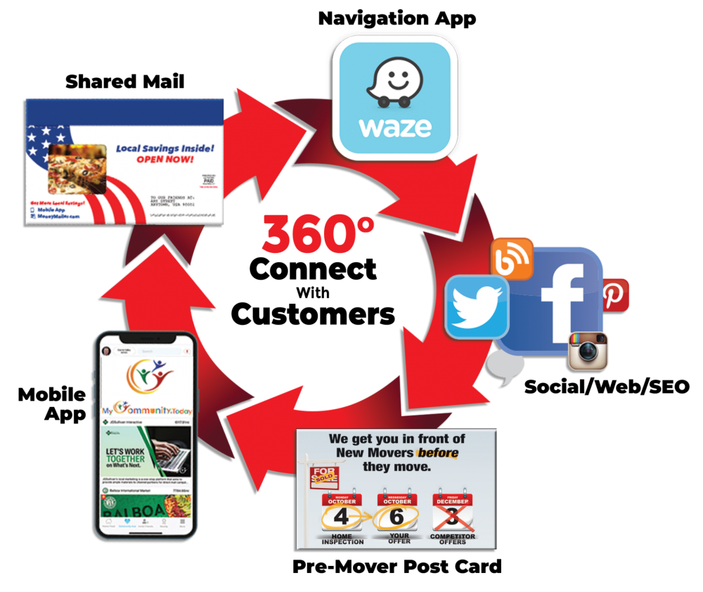 360 Connect with Customers